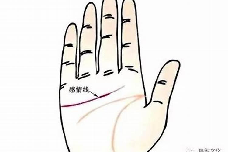 怎么看手相结婚早晚 有什么说法？