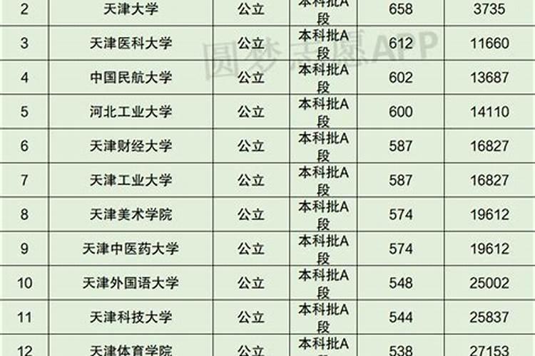 高考志愿填报指南:如何查看大学的录取分数线
