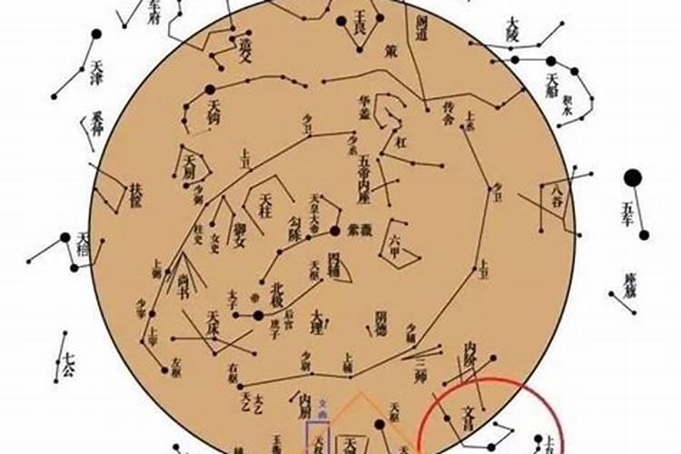 文昌命是什么意思？