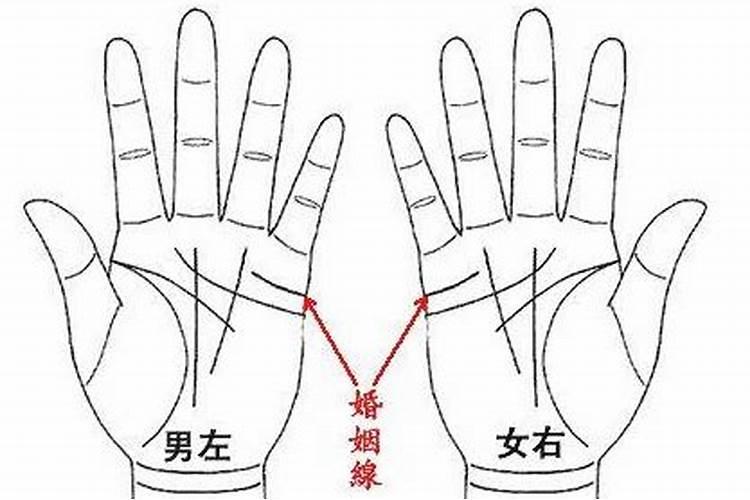 婚姻线哪里是尾端 哪里是前段