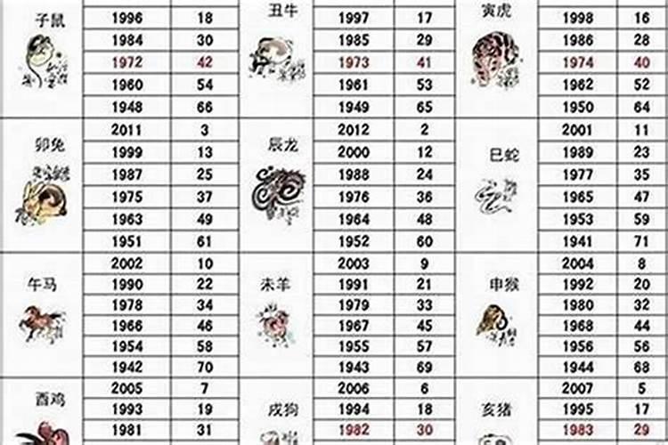 属龙十月初一是什么命
