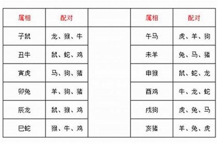 寿命看日柱还是时柱