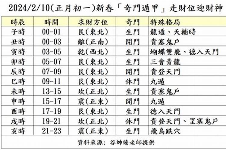 八字看婚姻何时出现 八字看姻缘出现时间？
