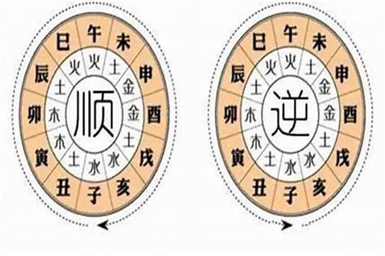 什么叫行大运,命越算越不好了？
