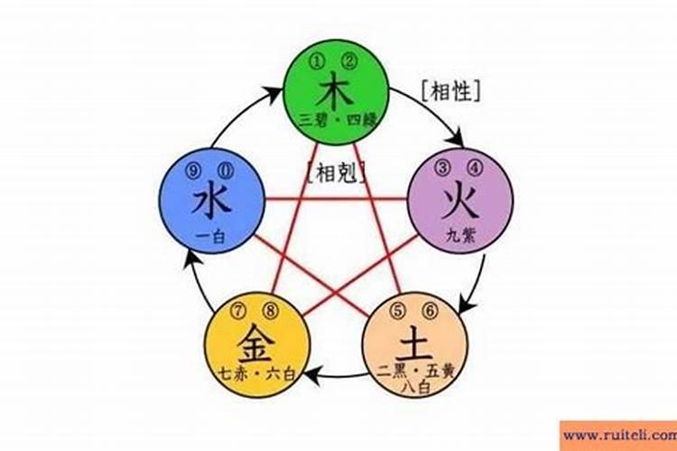 免费批八字一生算命 有什么说法？