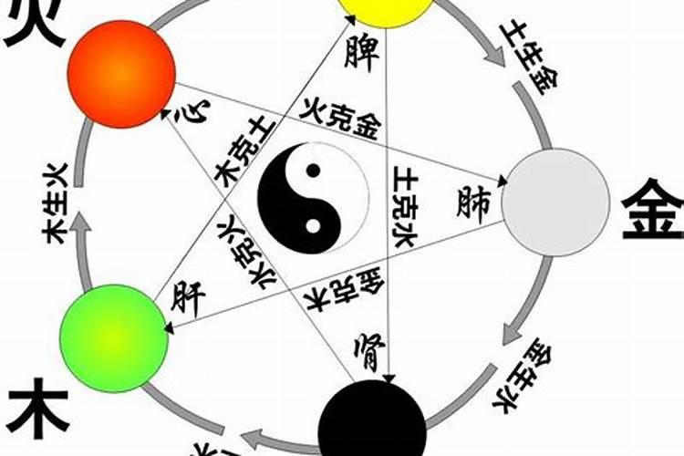 五行金和水相配吗,水火木金土五行怎么搭配