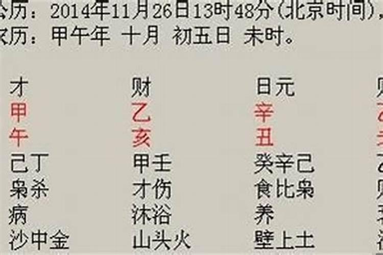 8月12是黄道吉日破腹产好吗？麻烦哪位大师指点下