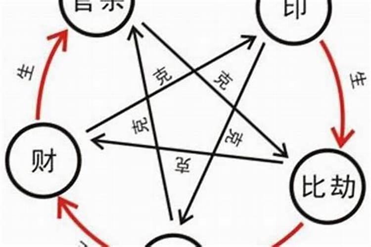 十二生肖属相配对相冲的是哪些？