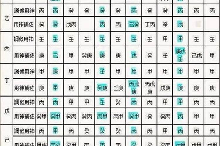 什么是四柱八字排盘喜用神,作用非常大？