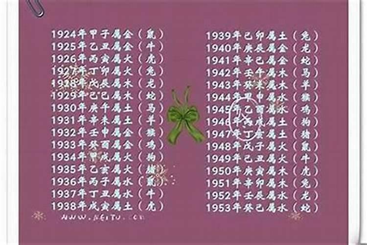 万年历查询生辰八字 农历是1970.12.12我想知道阳历是几号, 查一下星座...