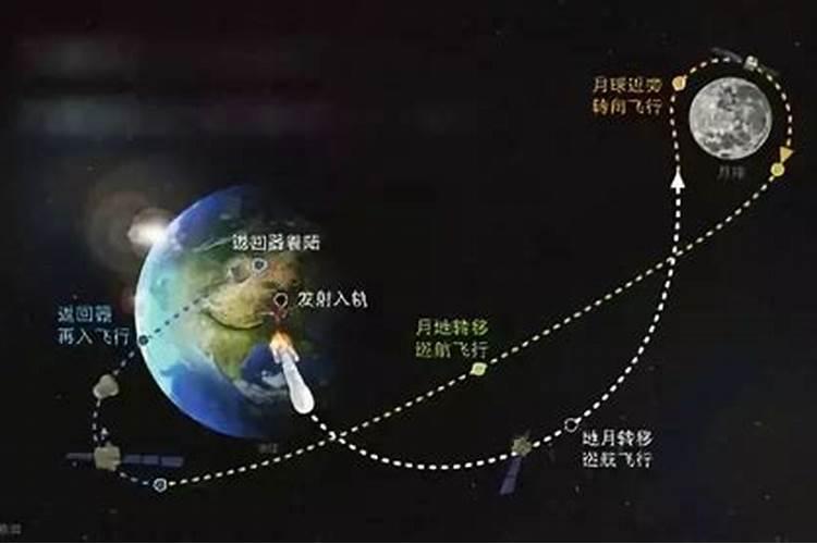 请问一下到底八字算命的时间是哪种