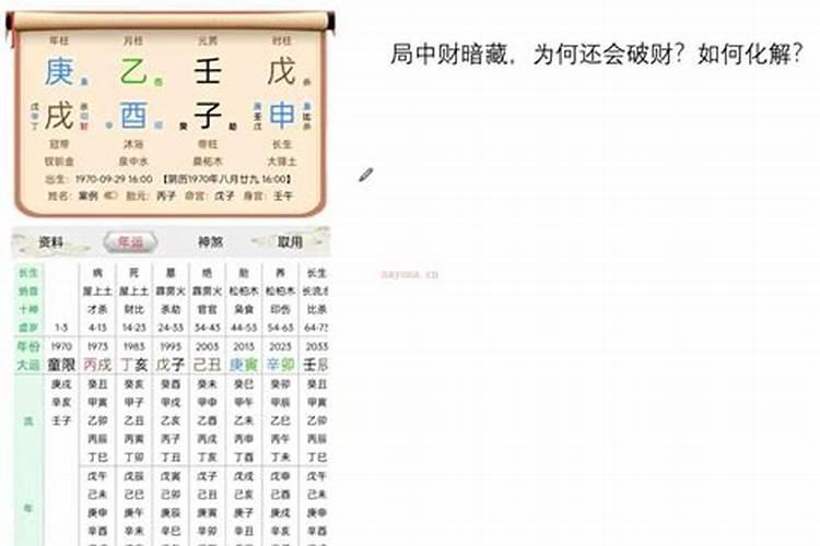 八字劫财 是什么意思
