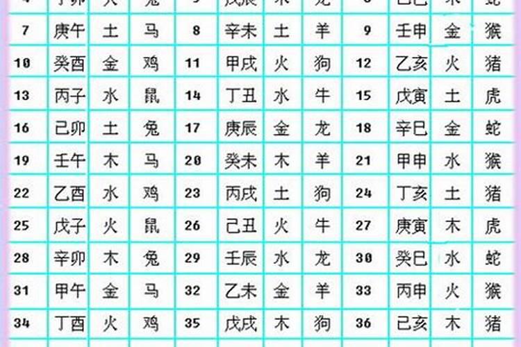 二月二戴什么