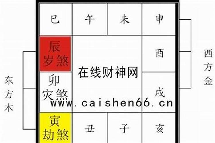 太岁,三煞和五黄是指什么