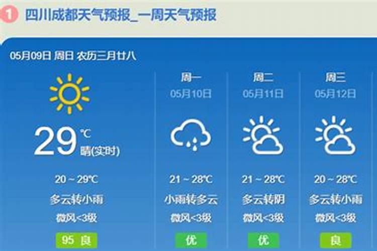 今年三月十五号上海入春了吗？