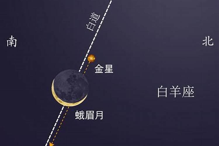 不利於夫妻甜蜜的时空盘