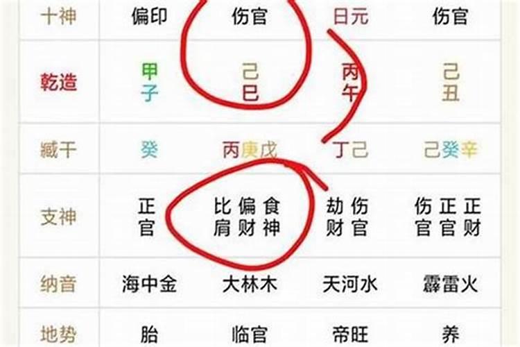 八字起大运是什么意思,如何看懂自己的八字格局