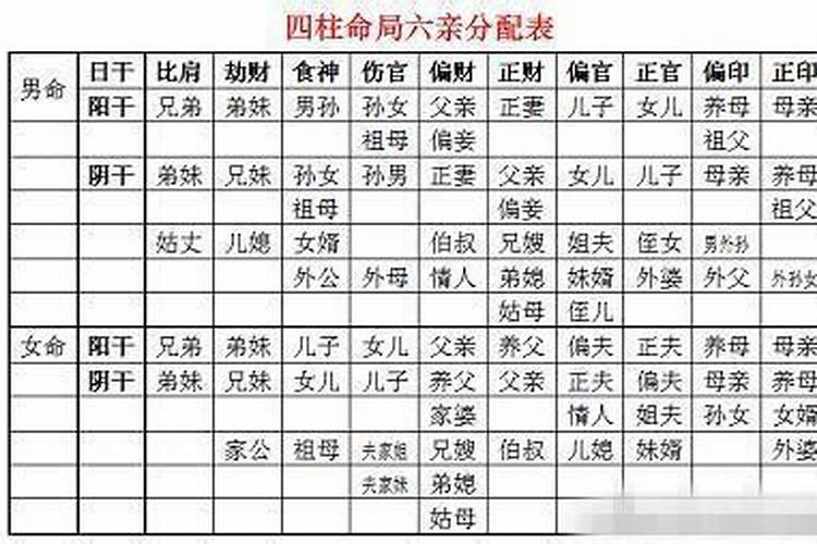 女命七杀是什么意思,有什么化解方法