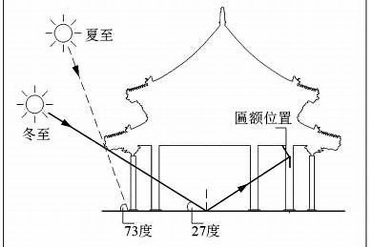 春分,夏至,秋分,冬至分别是几月几日,太阳分别照射在什么地方