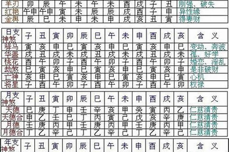 生辰八字的那八字对应什么？神煞是什么意思？
