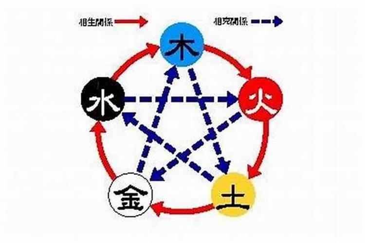 八字命弱是什么意思？