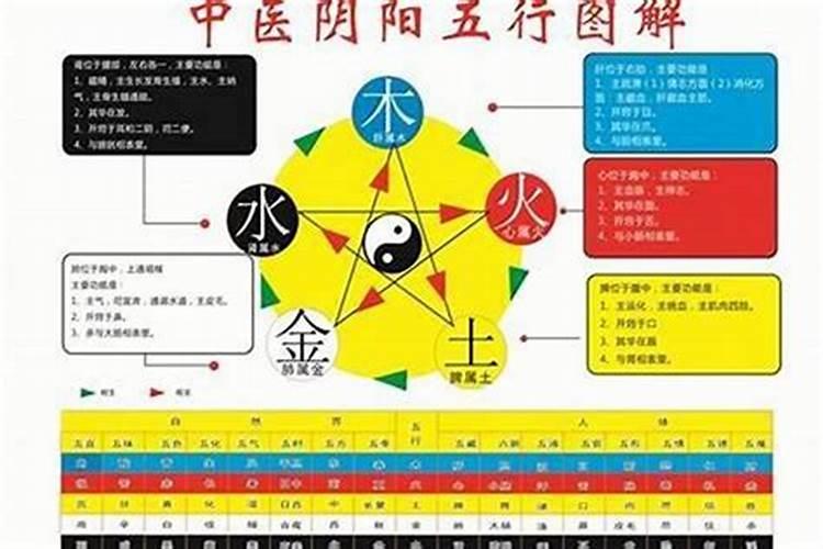 八字过弱是什么意思