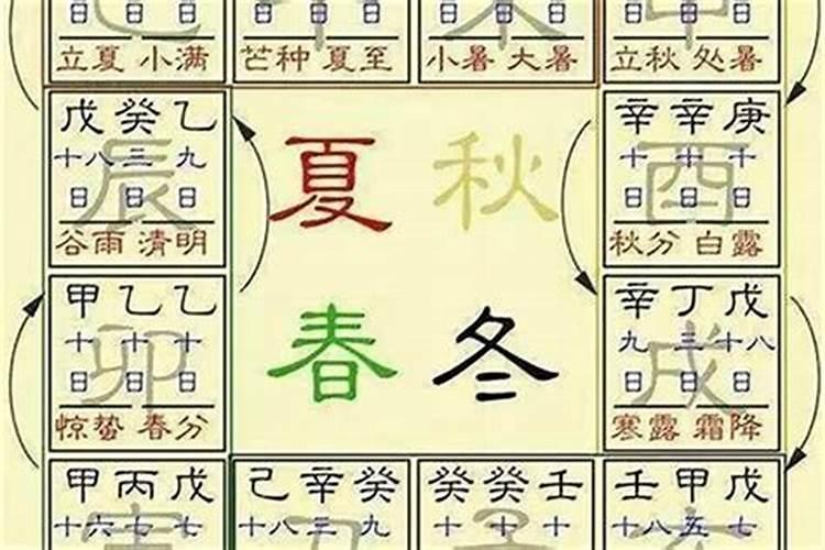 大运流年怎么看好坏