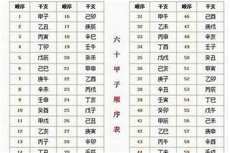 1976年2月1日生人感情运程