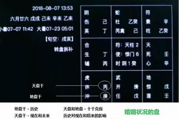 东四命和西四命婚配表 解析东四命西四命的计算方法