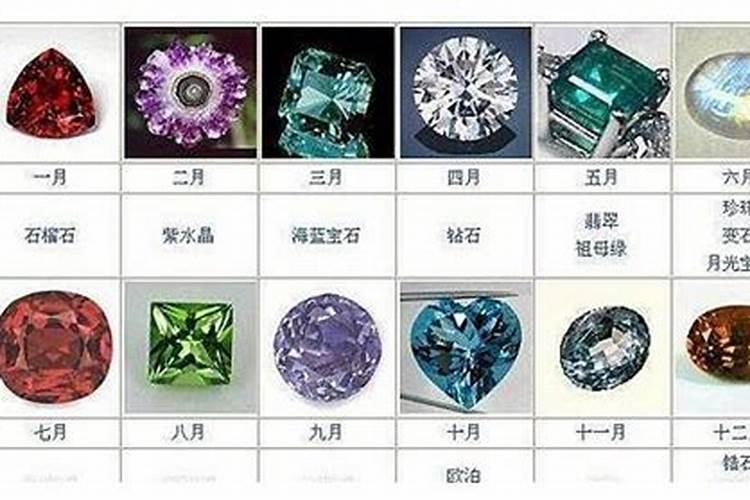 生辰石按阴历还是阳历？ 一到十二月生辰石查询