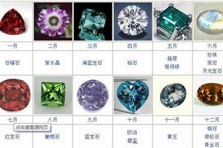 十二月生辰石,快来看你的是什么？