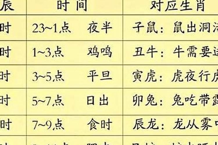 一个时辰是4刻还是8刻 一个时辰介绍