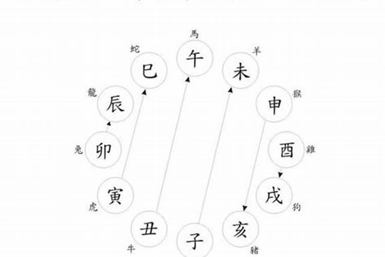 八字合婚天合地合 年柱与月柱天合地合是什么意思？