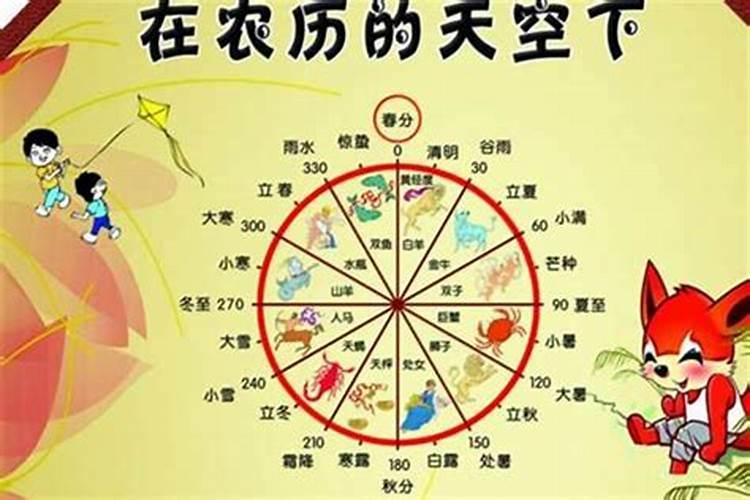三月十五是谁的诞辰