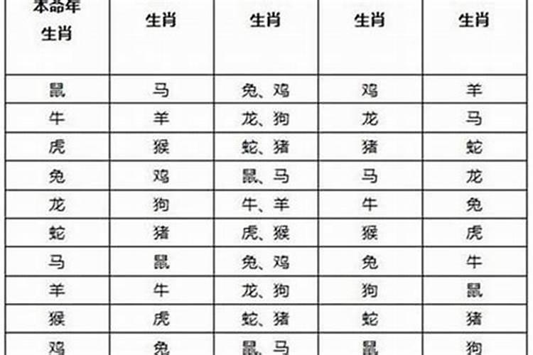 2025年犯太岁的生肖猴怎么化解2025年犯太岁的生肖猴怎么躲星