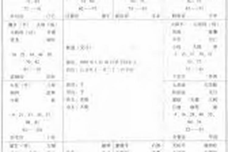 紫微斗数暴富格局 火贪格周围有吉星坐镇