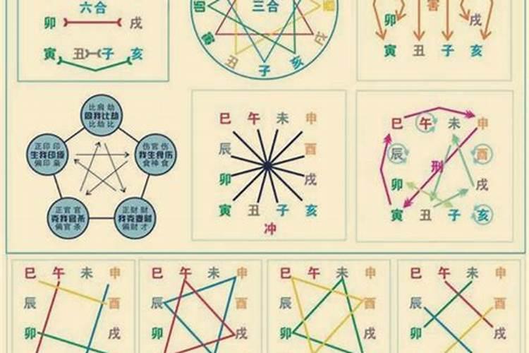 夫妻八字不合八字命格分析,八字不合怎么办如何化解