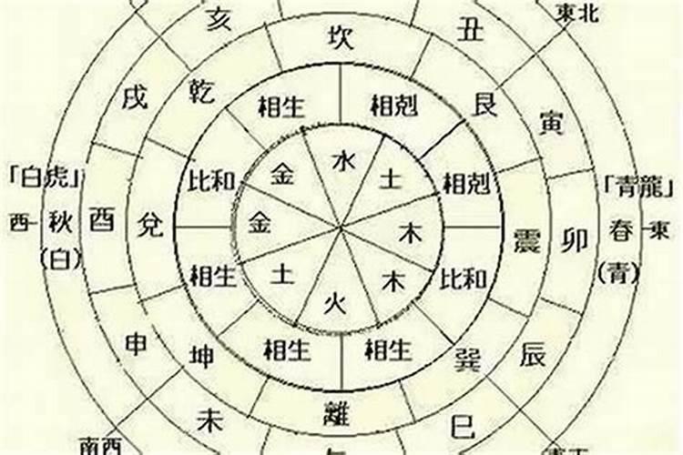 如何知道自己的生辰八字
