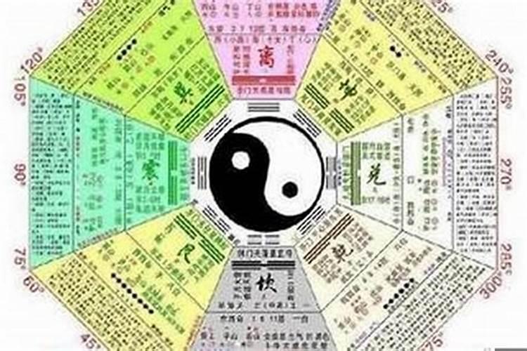 如何知道自己的生辰八字