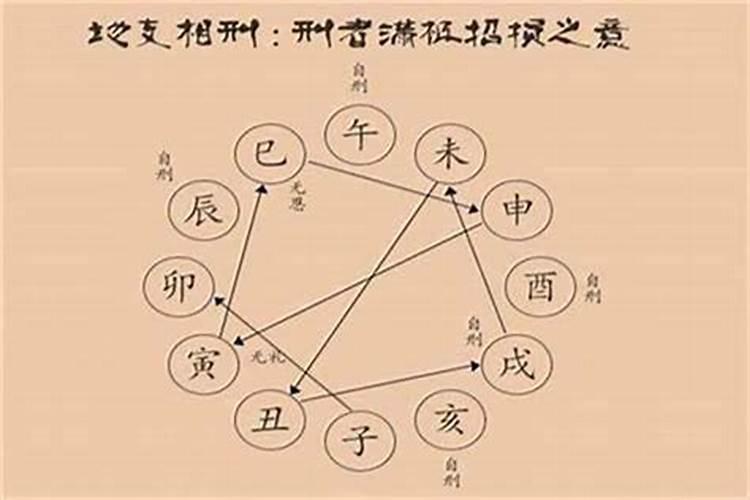 辰辰自刑是开库还是闭库