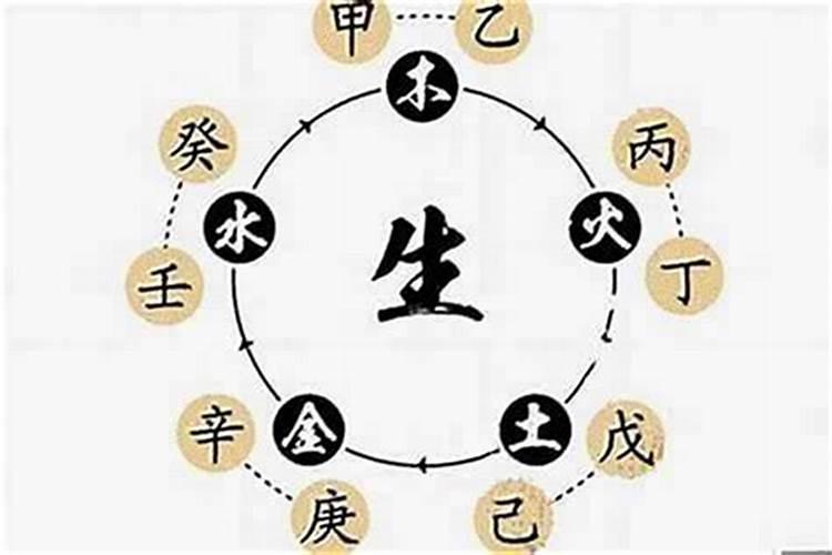 一直以来八字和生辰八字和四柱八字意思完全一样吗？