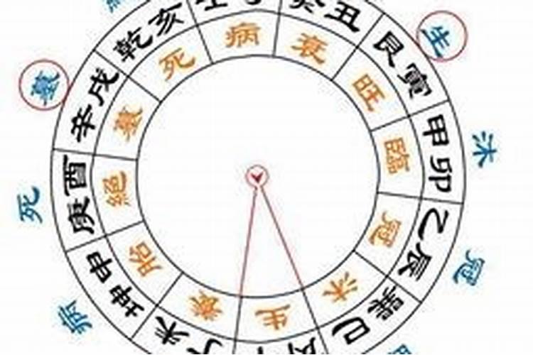 打喷嚏什么预兆？