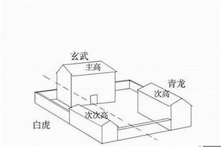 农村房屋右边高：风水学视角下的建筑布局解读