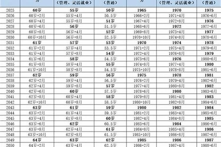 揭秘1975年女属兔退休延迟的背后原因