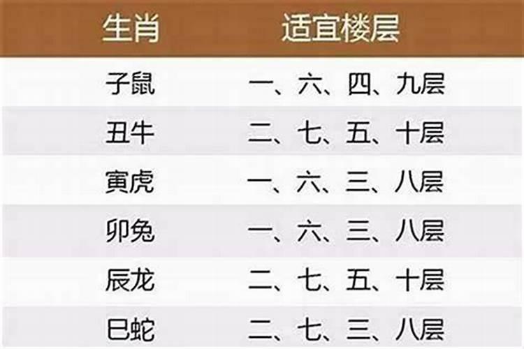 六楼风水：适合什么属相的人居住？