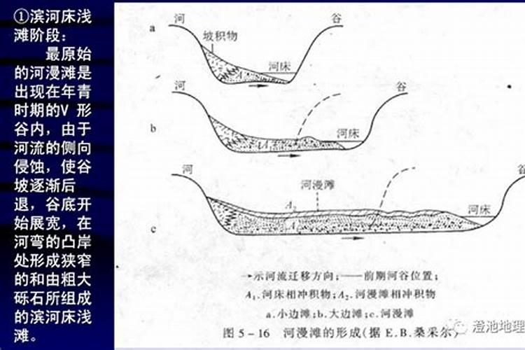 梦波涌路，心河漫思——解构梦境中的河水漫路之兆