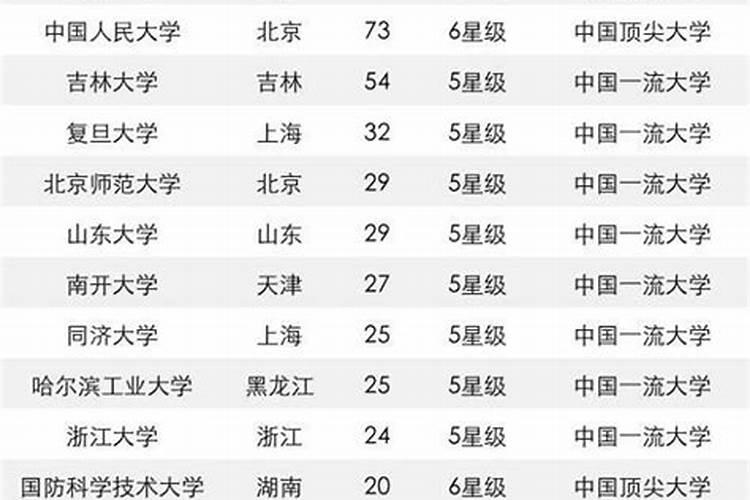 中国从政最多的属相是？