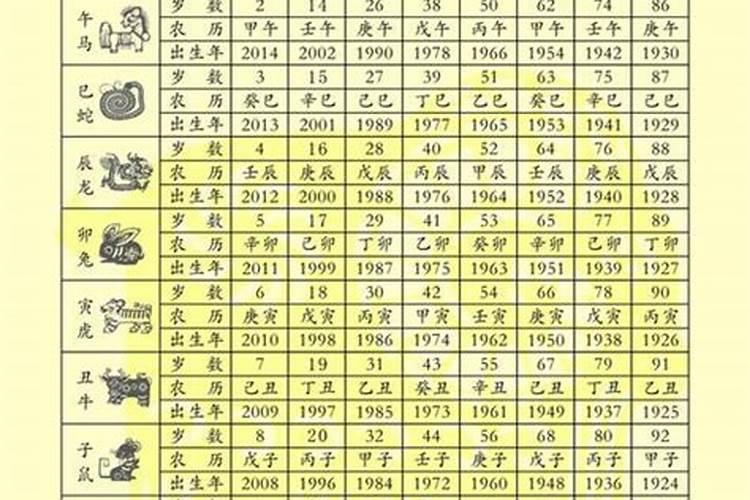 二十九周岁属什么生肖？