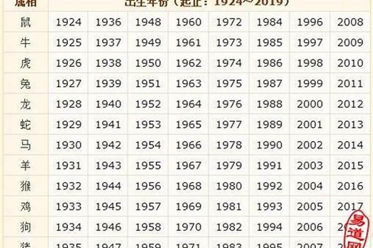 1921年属什么生肖？