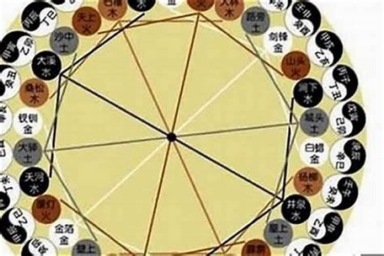 揭秘寅运：命理学中的奥秘与影响